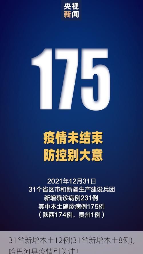 31省新增本土12例(31省新增本土8例)，哈巴河县疫情引关注！