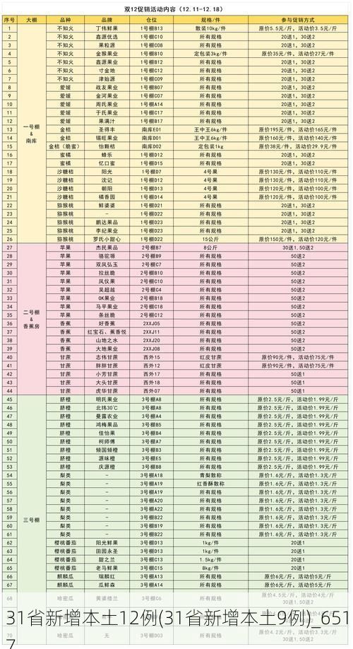 31省新增本土12例(31省新增本土9例)_6517