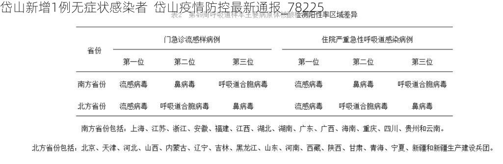 岱山新增1例无症状感染者  岱山疫情防控最新通报_78225