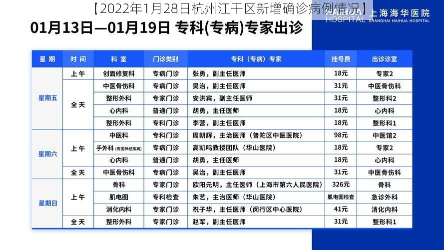 【2022年1月28日杭州江干区新增确诊病例情况】