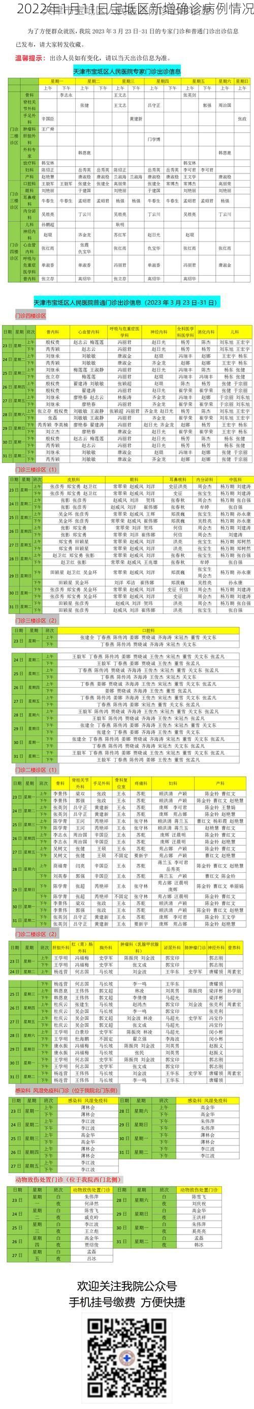 2022年1月11日宝坻区新增确诊病例情况