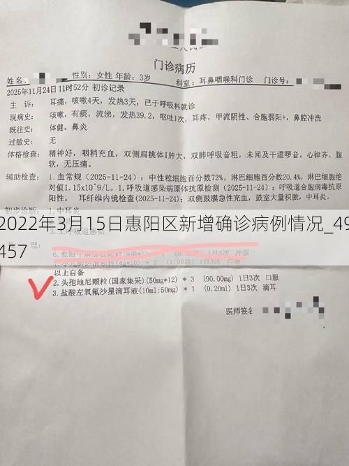2022年3月15日惠阳区新增确诊病例情况_49457