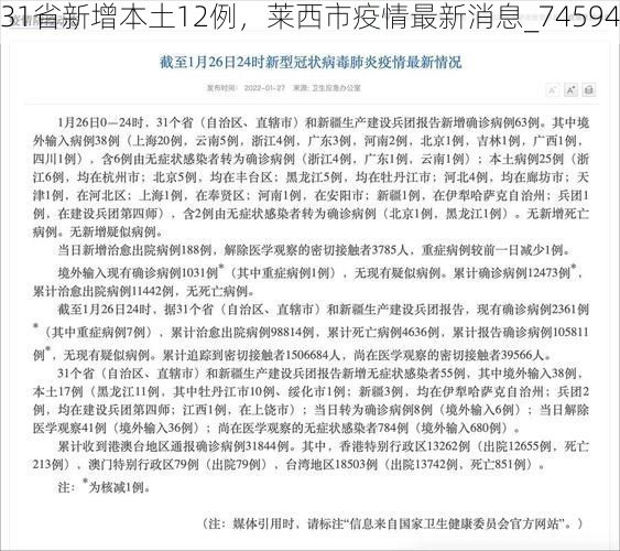 31省新增本土12例，莱西市疫情最新消息_74594
