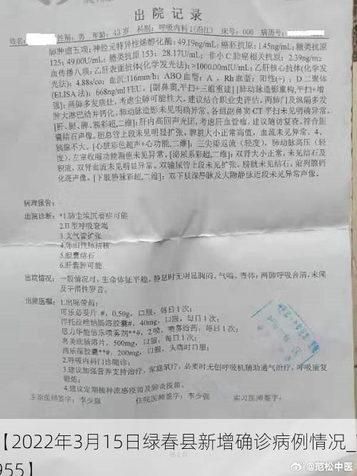 【2022年3月15日绿春县新增确诊病例情况_7955】