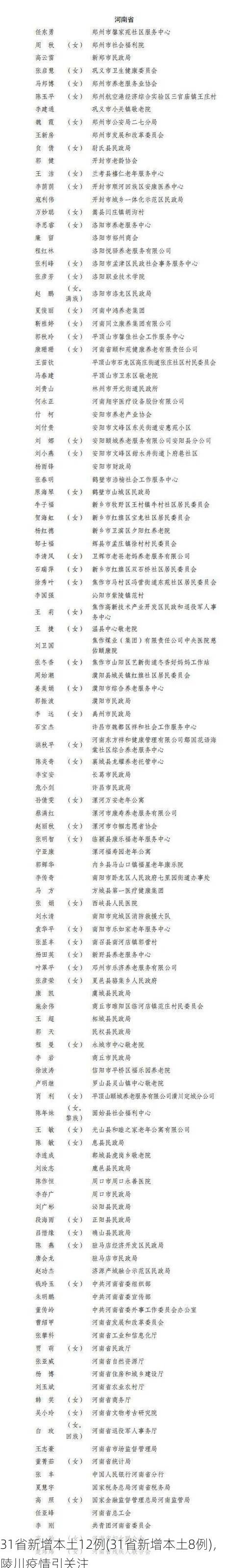 31省新增本土12例(31省新增本土8例)，陵川疫情引关注