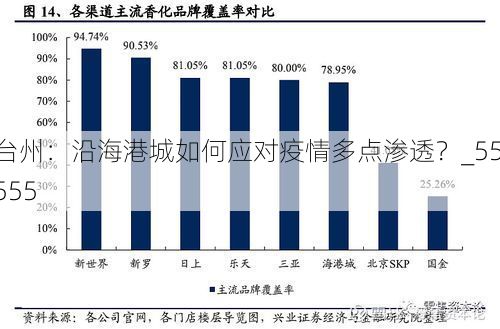 台州:沿海港城如何应对疫情多点渗透?_55555