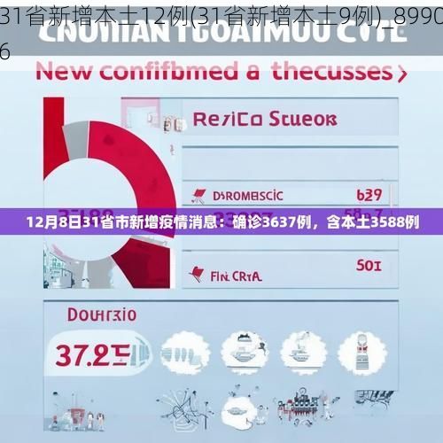 31省新增本土12例(31省新增本土9例)_89906