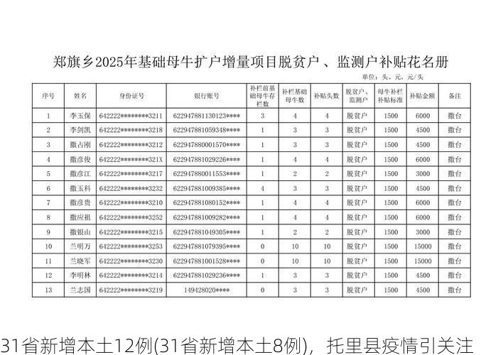 31省新增本土12例(31省新增本土8例),托里县疫情引关注