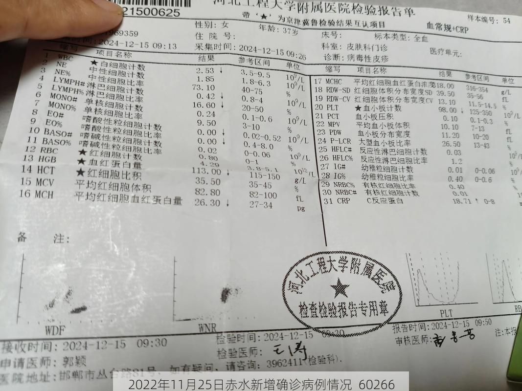 2022年11月25日赤水新增确诊病例情况_60266