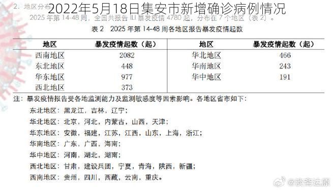 2022年5月18日集安市新增确诊病例情况