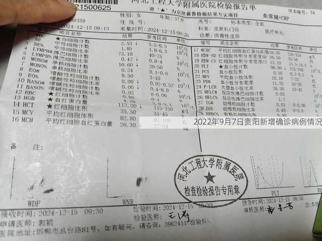 2022年9月7日贵阳新增确诊病例情况