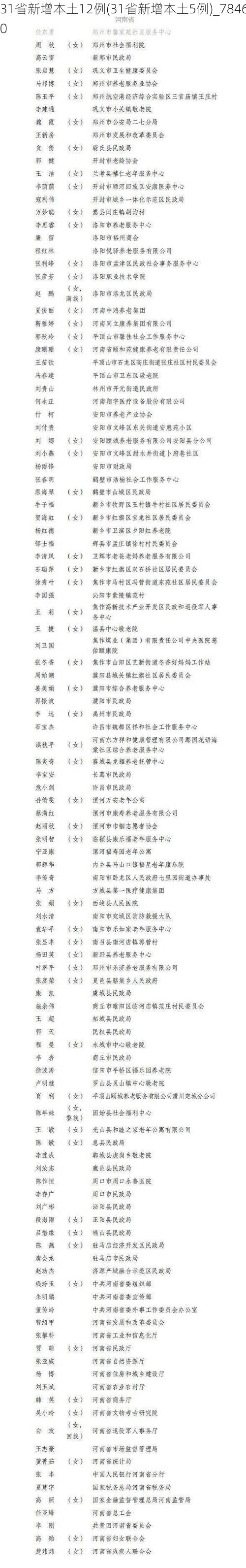 31省新增本土12例(31省新增本土5例)_78460