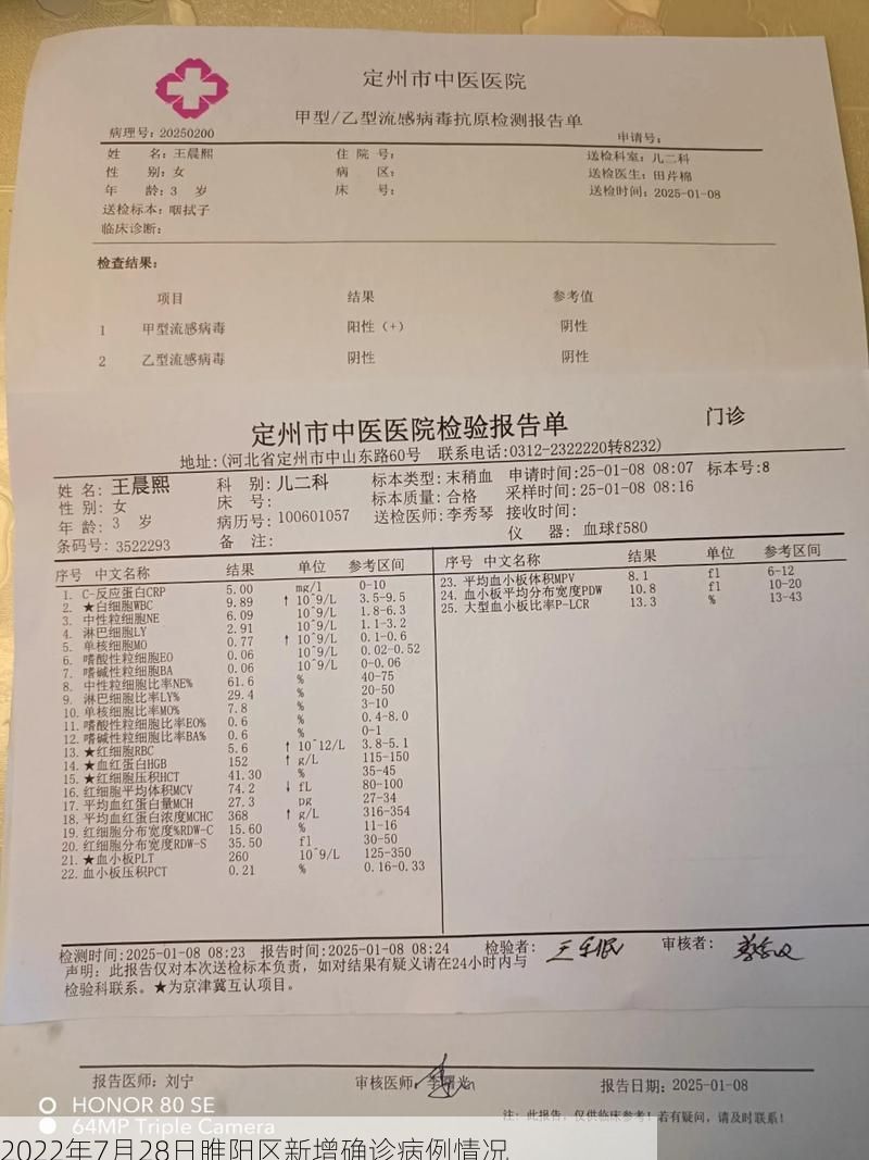 2022年7月28日睢阳区新增确诊病例情况