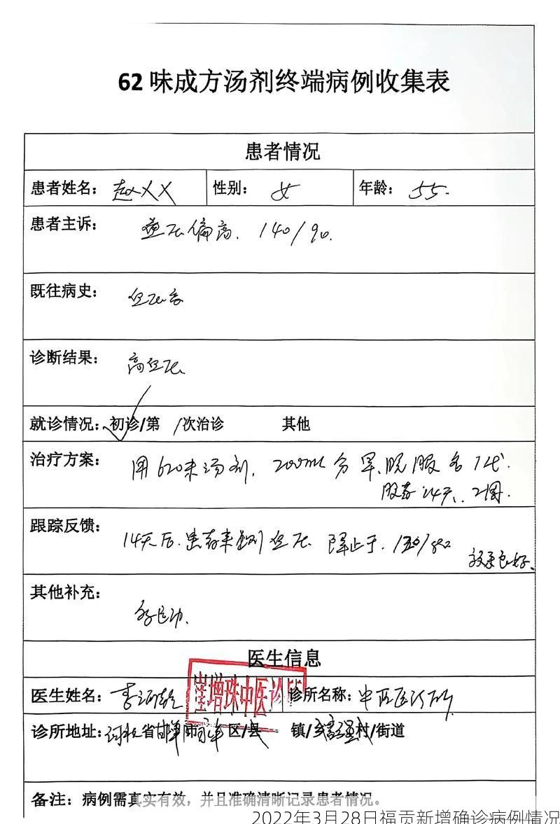 2022年3月28日福贡新增确诊病例情况