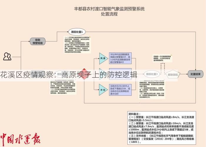 花溪区疫情观察：高原坝子上的防控逻辑