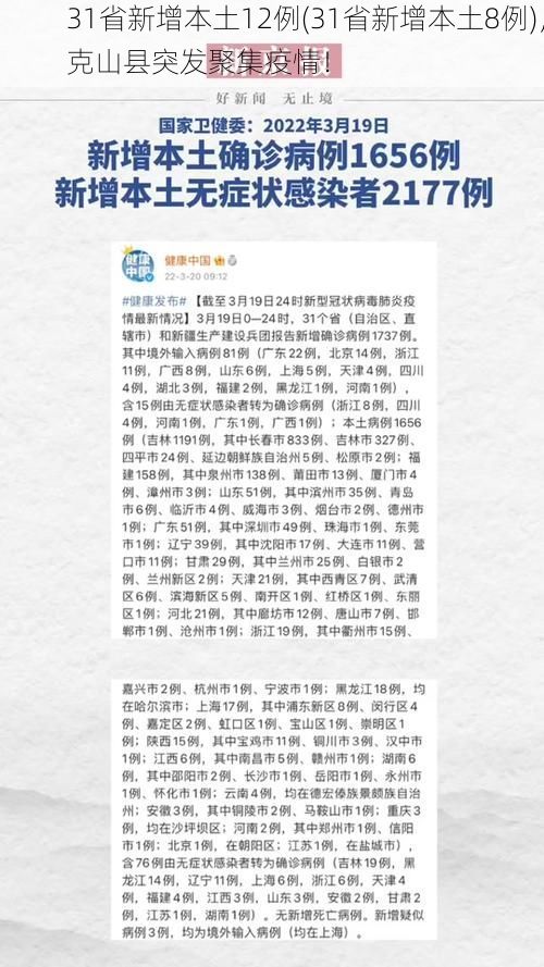 31省新增本土12例(31省新增本土8例)，克山县突发聚集疫情！