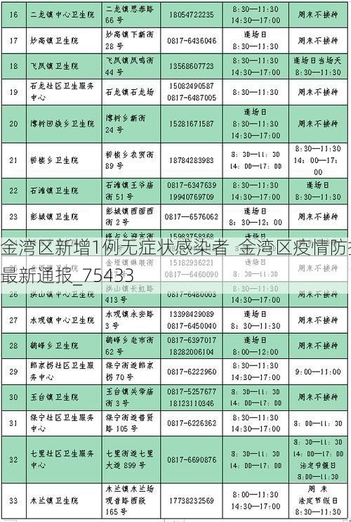 金湾区新增1例无症状感染者 金湾区疫情防控最新通报_75433