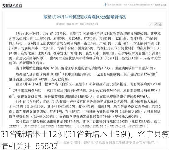 31省新增本土12例(31省新增本土9例)，洛宁县疫情引关注_85882