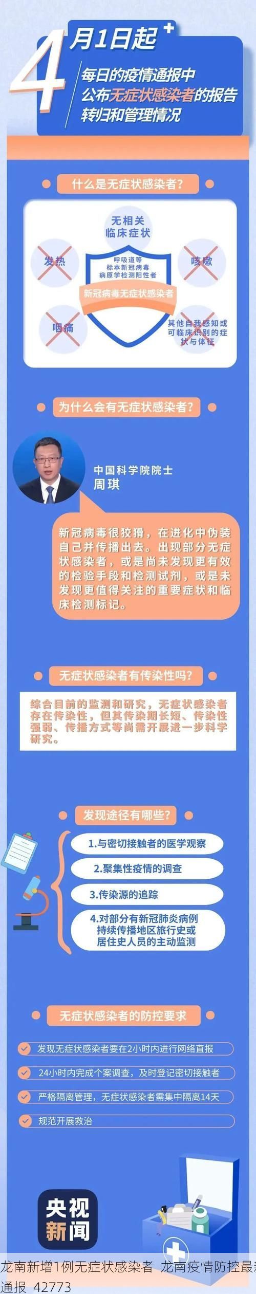 龙南新增1例无症状感染者  龙南疫情防控最新通报_42773