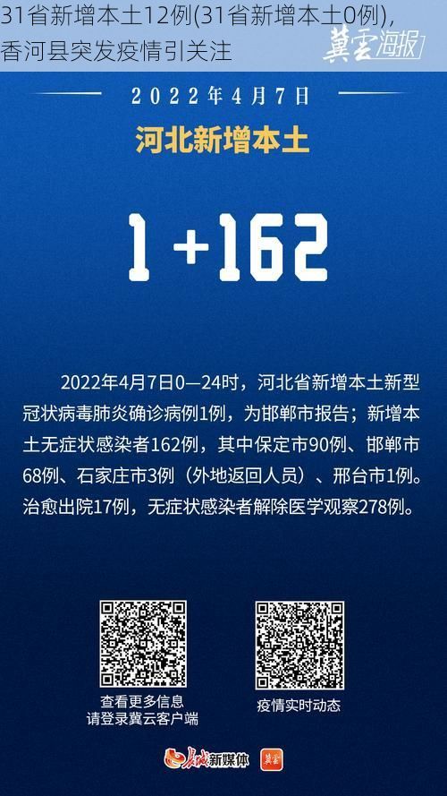 31省新增本土12例(31省新增本土0例)，香河县突发疫情引关注