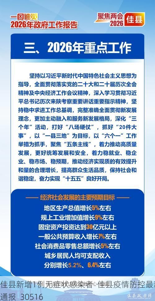 佳县新增1例无症状感染者 佳县疫情防控最新通报_30516