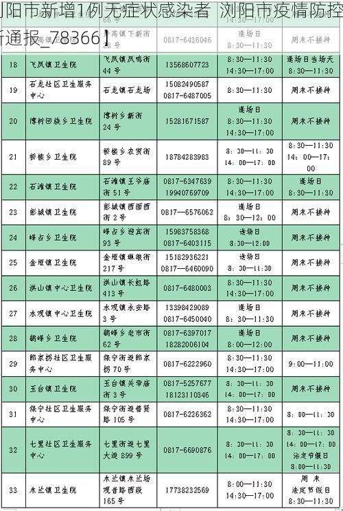 【浏阳市新增1例无症状感染者 浏阳市疫情防控最新通报_78366】