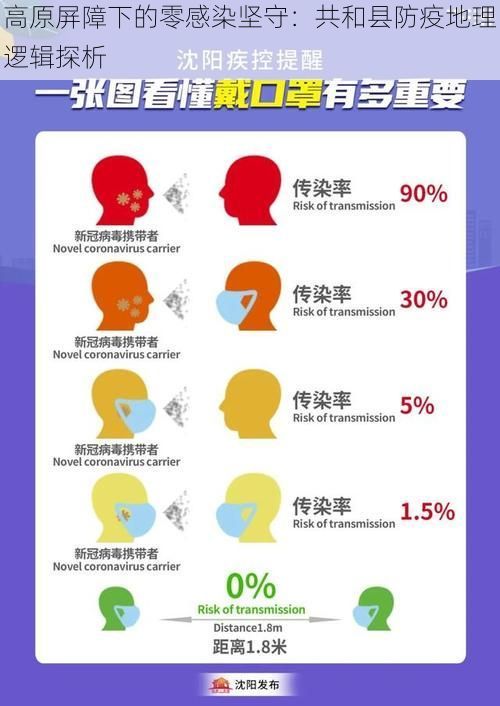 高原屏障下的零感染坚守：共和县防疫地理逻辑探析