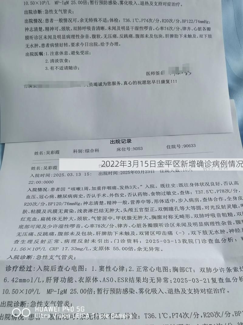 2022年3月15日金平区新增确诊病例情况