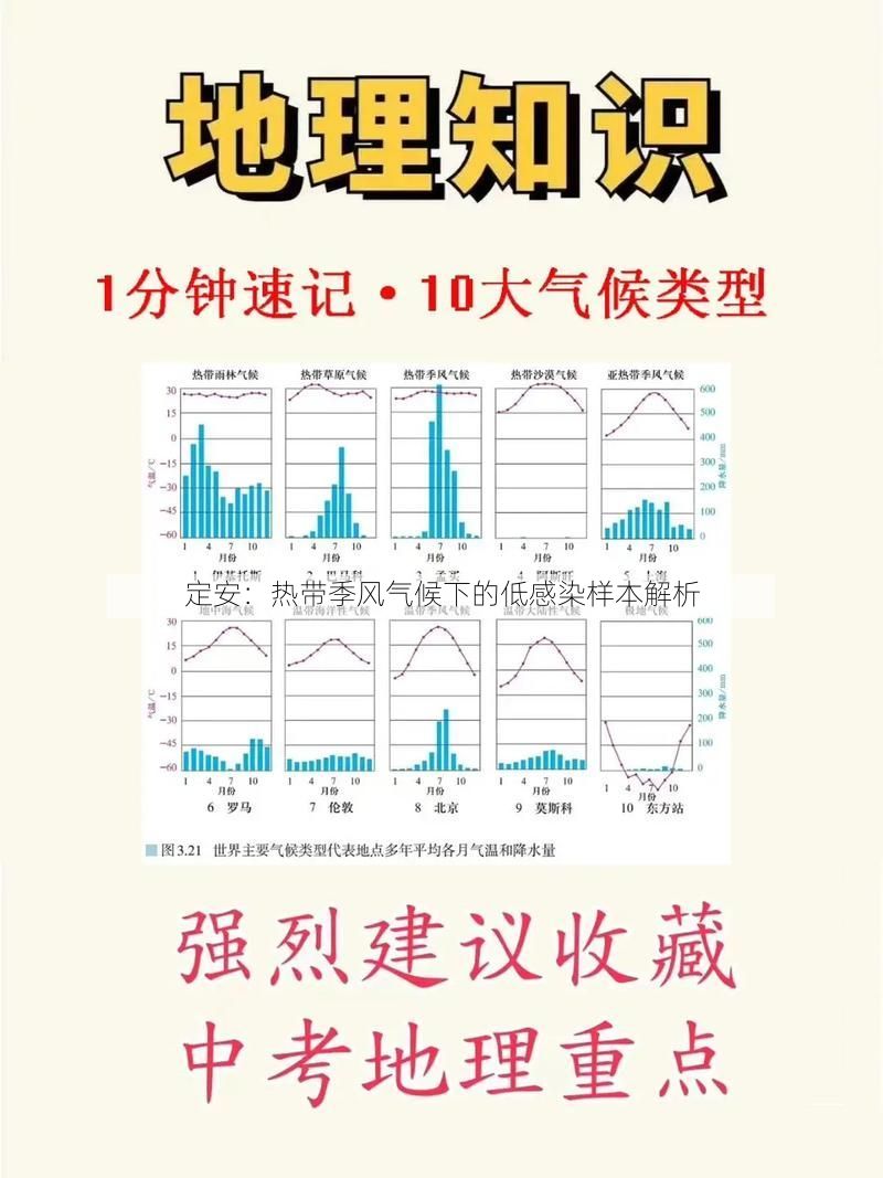 定安：热带季风气候下的低感染样本解析