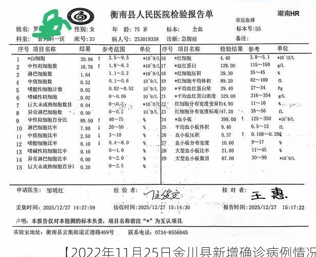 【2022年11月25日金川县新增确诊病例情况】