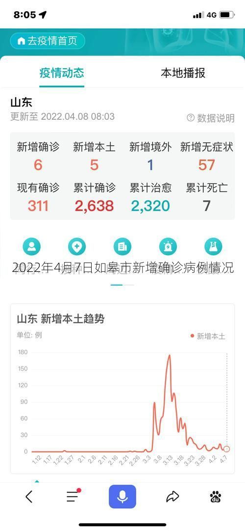 2022年4月7日如皋市新增确诊病例情况