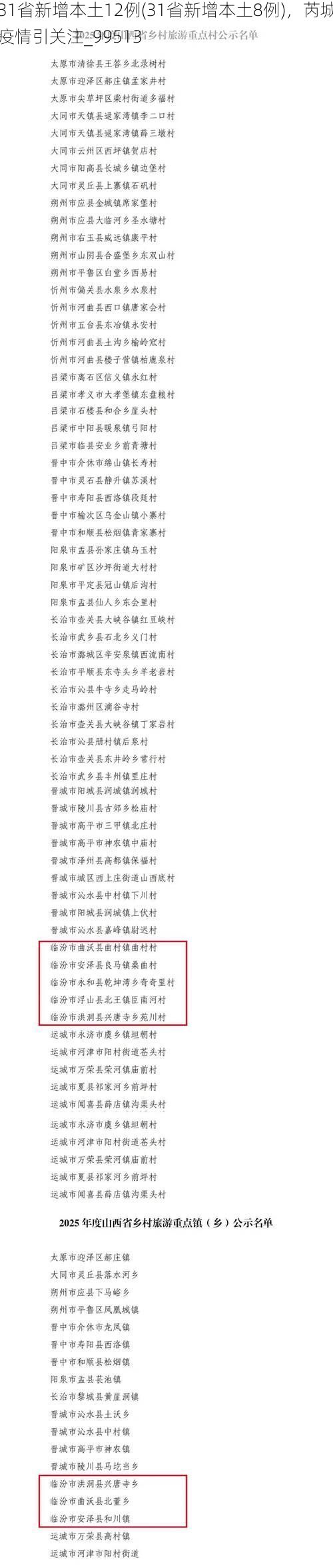 31省新增本土12例(31省新增本土8例),芮城疫情引关注_99513