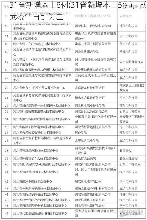 31省新增本土8例(31省新增本土5例)，成武疫情再引关注