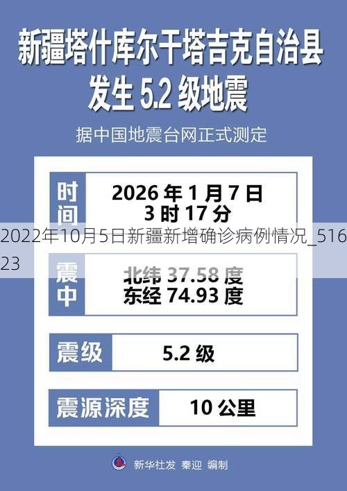 2022年10月5日新疆新增确诊病例情况_51623