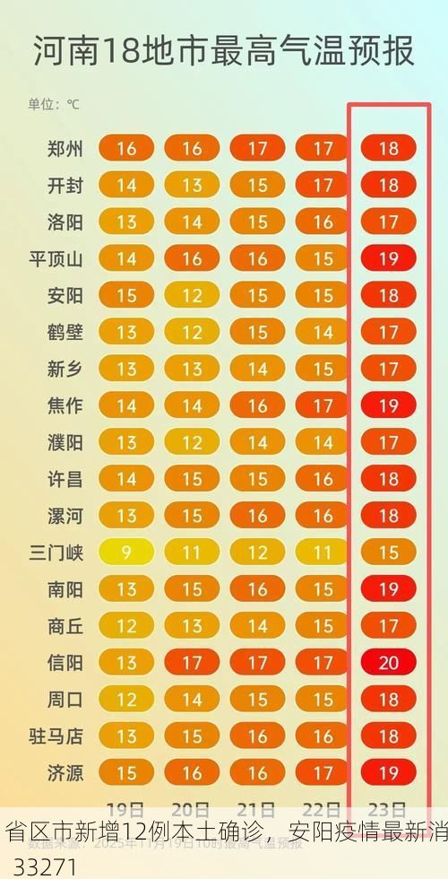 31省区市新增12例本土确诊，安阳疫情最新消息_33271