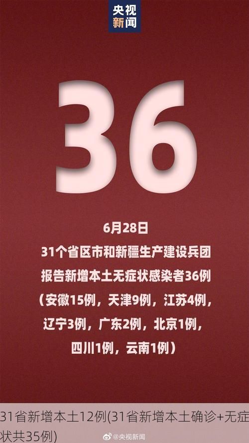 31省新增本土12例(31省新增本土确诊+无症状共35例)