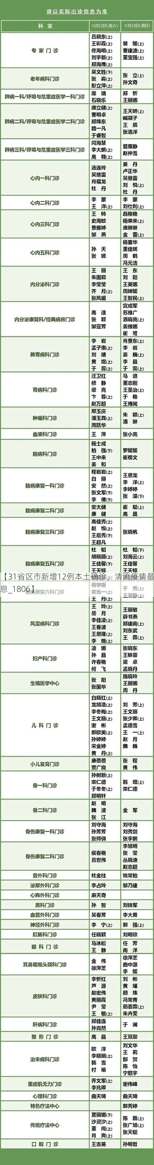 【31省区市新增12例本土确诊,清流疫情最新消息_1806】