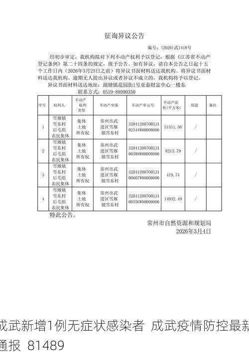 成武新增1例无症状感染者  成武疫情防控最新通报_81489