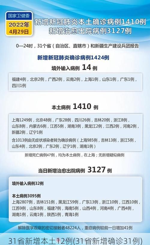 31省新增本土12例(31省新增确诊31例)