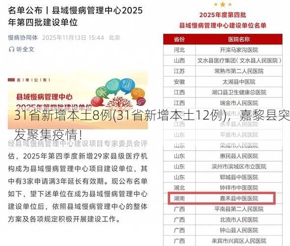 31省新增本土8例(31省新增本土12例)，嘉黎县突发聚集疫情！