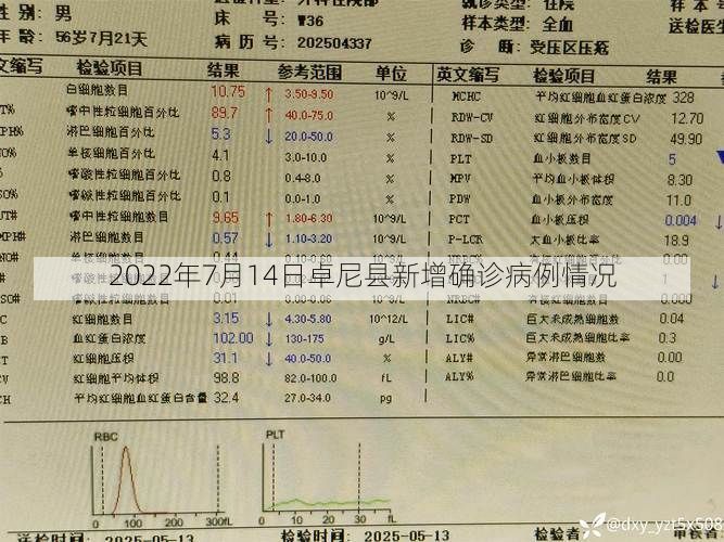 2022年7月14日卓尼县新增确诊病例情况
