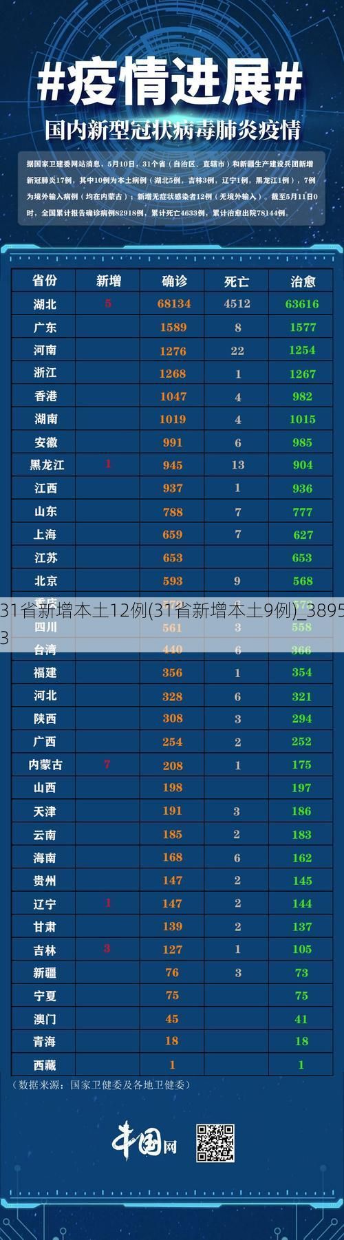 31省新增本土12例(31省新增本土9例)_38953