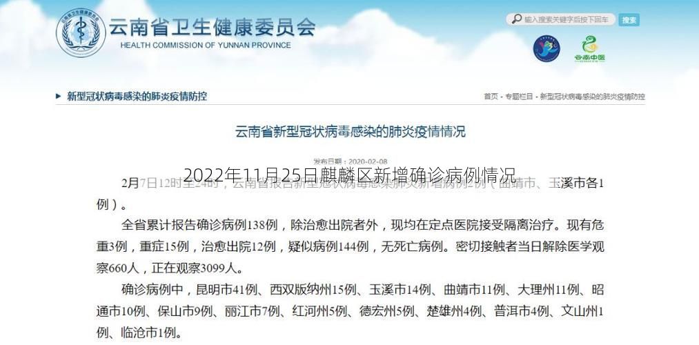 2022年11月25日麒麟区新增确诊病例情况