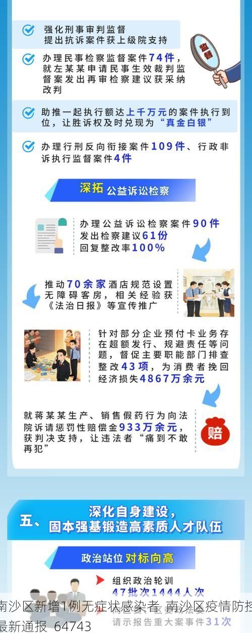 南沙区新增1例无症状感染者 南沙区疫情防控最新通报_64743