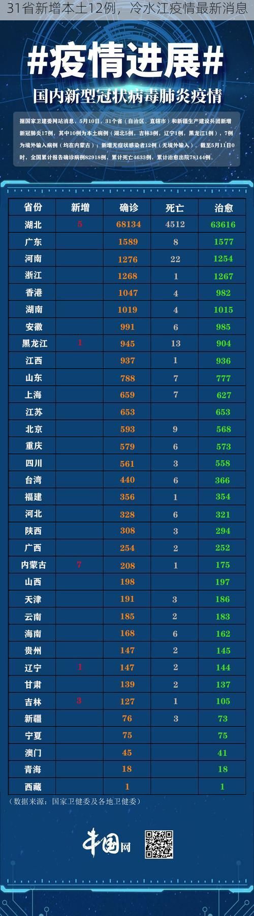 31省新增本土12例，冷水江疫情最新消息