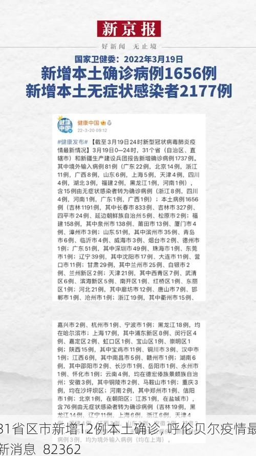 31省区市新增12例本土确诊, 呼伦贝尔疫情最新消息_82362