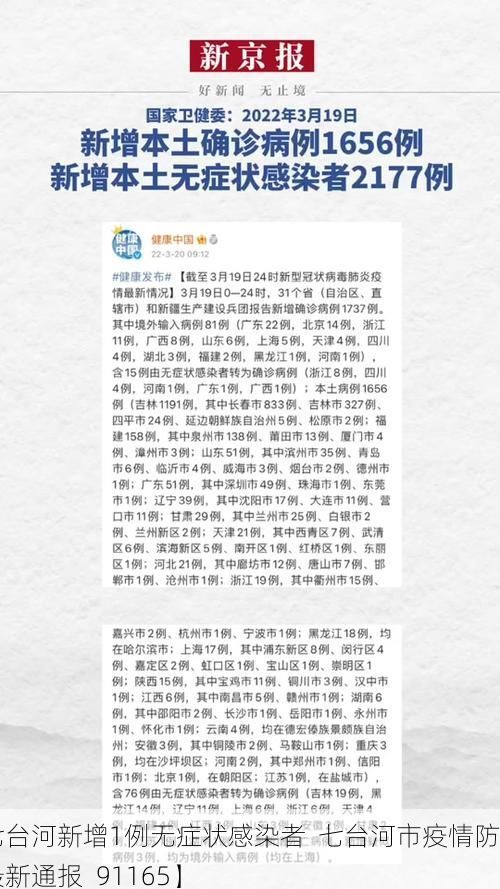 【七台河新增1例无症状感染者 七台河市疫情防控最新通报_91165】