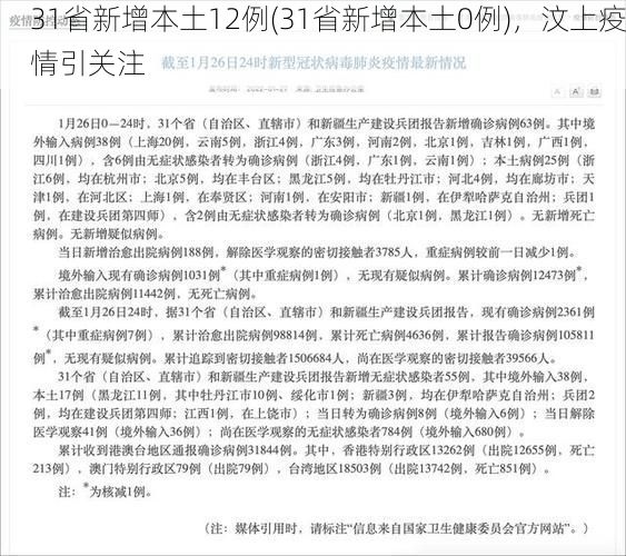 31省新增本土12例(31省新增本土0例)，汶上疫情引关注