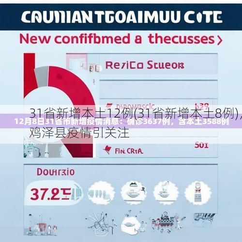 31省新增本土12例(31省新增本土8例)，鸡泽县疫情引关注