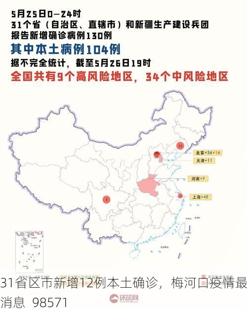 31省区市新增12例本土确诊，梅河口疫情最新消息_98571